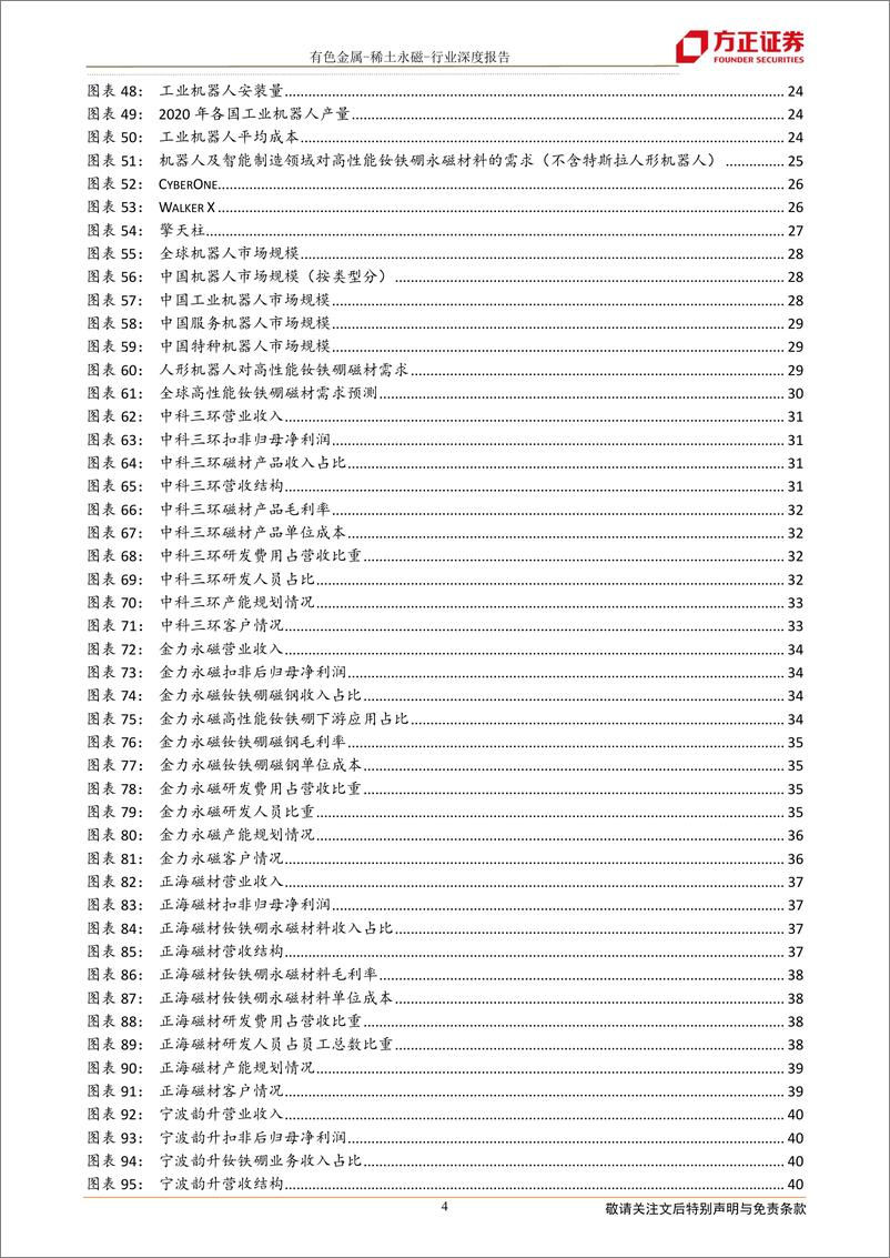 《有色金属行稀土永磁行业：钕铁硼永磁材当新能源遇上机器人-20220905-方正证券-46页》 - 第5页预览图