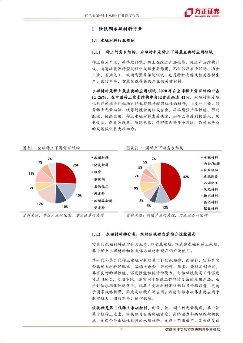 《有色金属行稀土永磁行业：钕铁硼永磁材当新能源遇上机器人-20220905-方正证券-46页》 - 第7页预览图