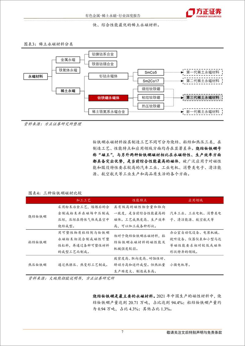 《有色金属行稀土永磁行业：钕铁硼永磁材当新能源遇上机器人-20220905-方正证券-46页》 - 第8页预览图