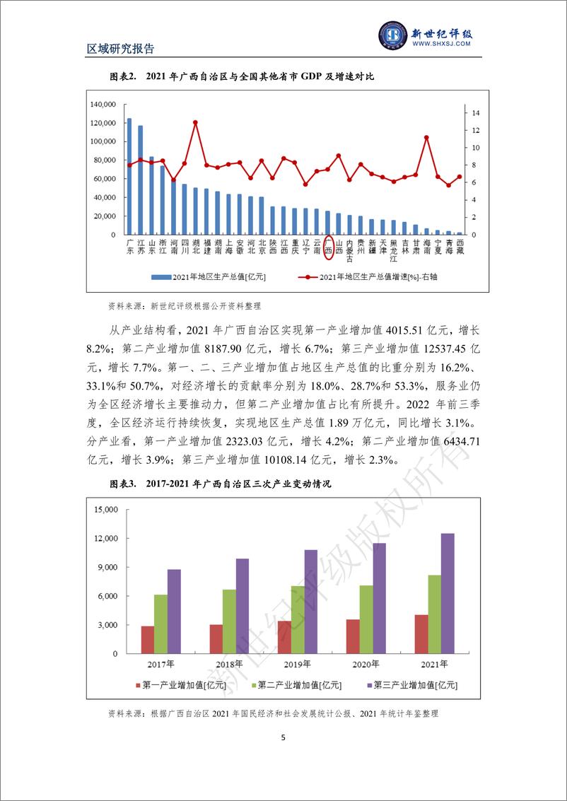 《新世纪评级-广西自治区及下辖各市经济财政实力与债务研究（2022）-36页》 - 第6页预览图