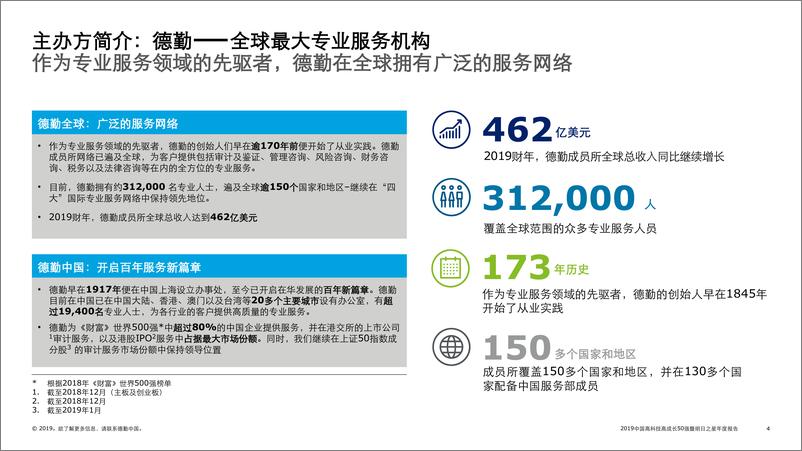 《2019中国高科技高成长50强暨明日之星年度报告-德勤-2019.11-47页》 - 第5页预览图