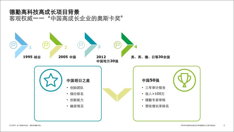 《2019中国高科技高成长50强暨明日之星年度报告-德勤-2019.11-47页》 - 第6页预览图