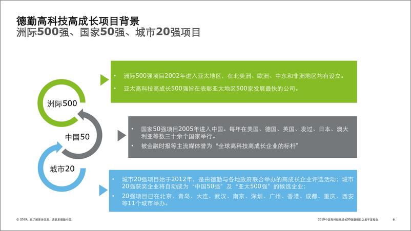 《2019中国高科技高成长50强暨明日之星年度报告-德勤-2019.11-47页》 - 第7页预览图