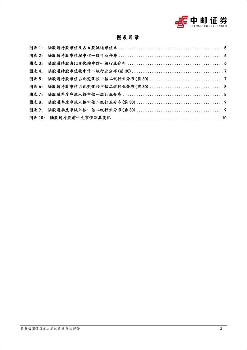 《陆股通2024Q4持仓点评：陆股通Q4减持食饮电力医药，增持非银电新传媒-250111-中邮证券-13页》 - 第3页预览图