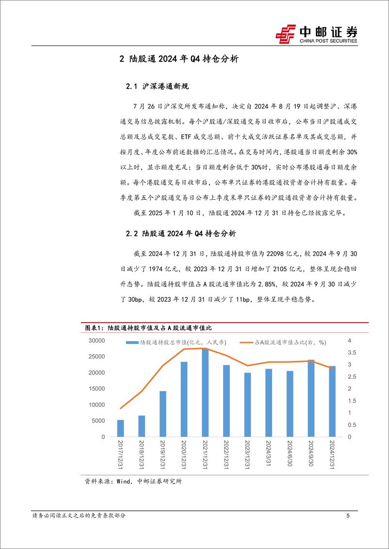 《陆股通2024Q4持仓点评：陆股通Q4减持食饮电力医药，增持非银电新传媒-250111-中邮证券-13页》 - 第5页预览图