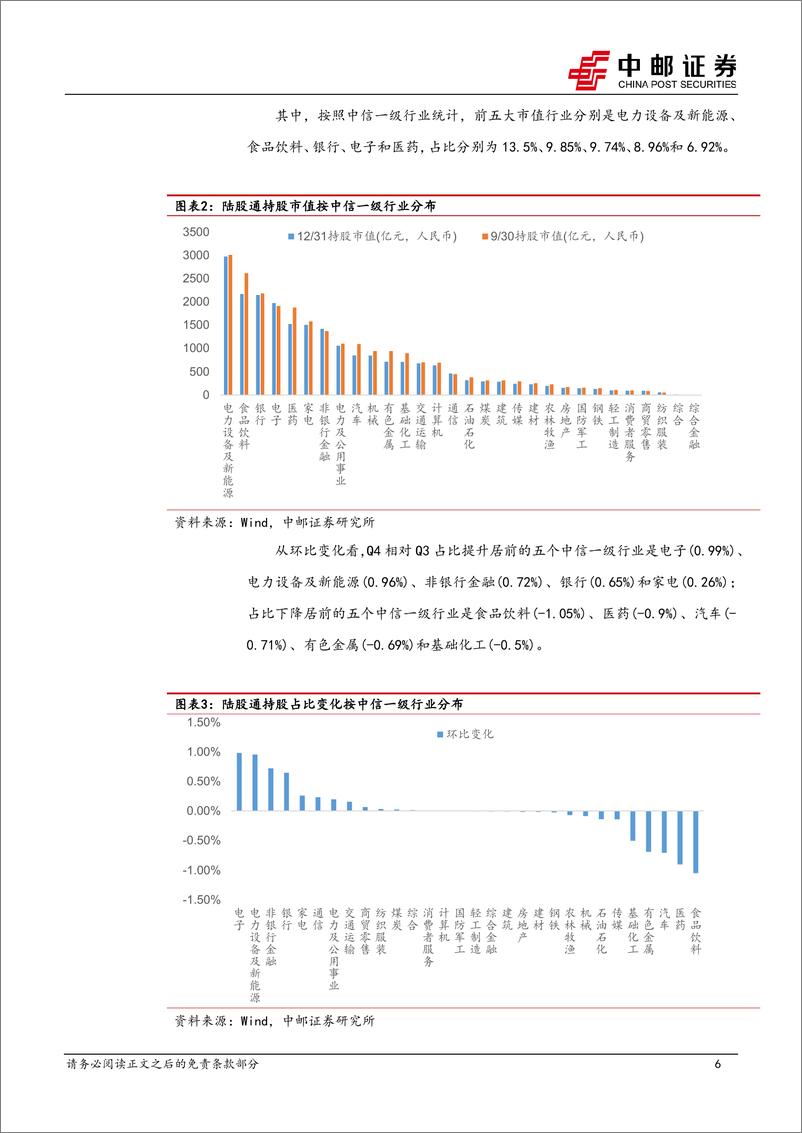 《陆股通2024Q4持仓点评：陆股通Q4减持食饮电力医药，增持非银电新传媒-250111-中邮证券-13页》 - 第6页预览图