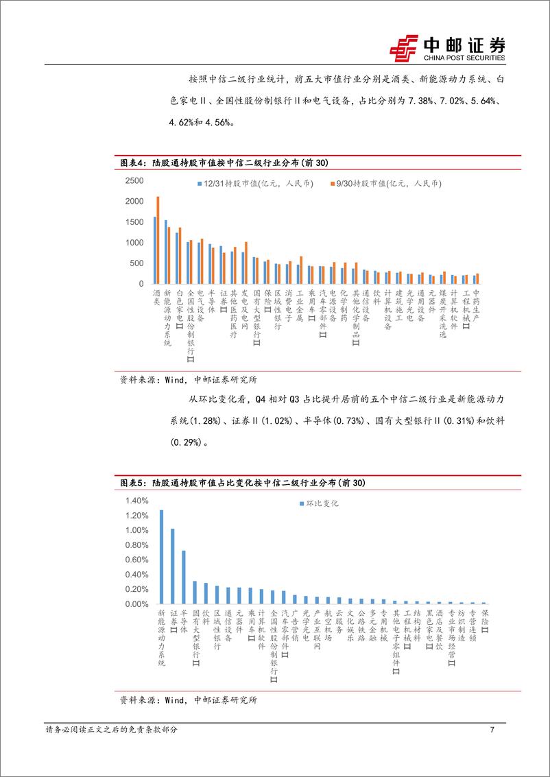 《陆股通2024Q4持仓点评：陆股通Q4减持食饮电力医药，增持非银电新传媒-250111-中邮证券-13页》 - 第7页预览图