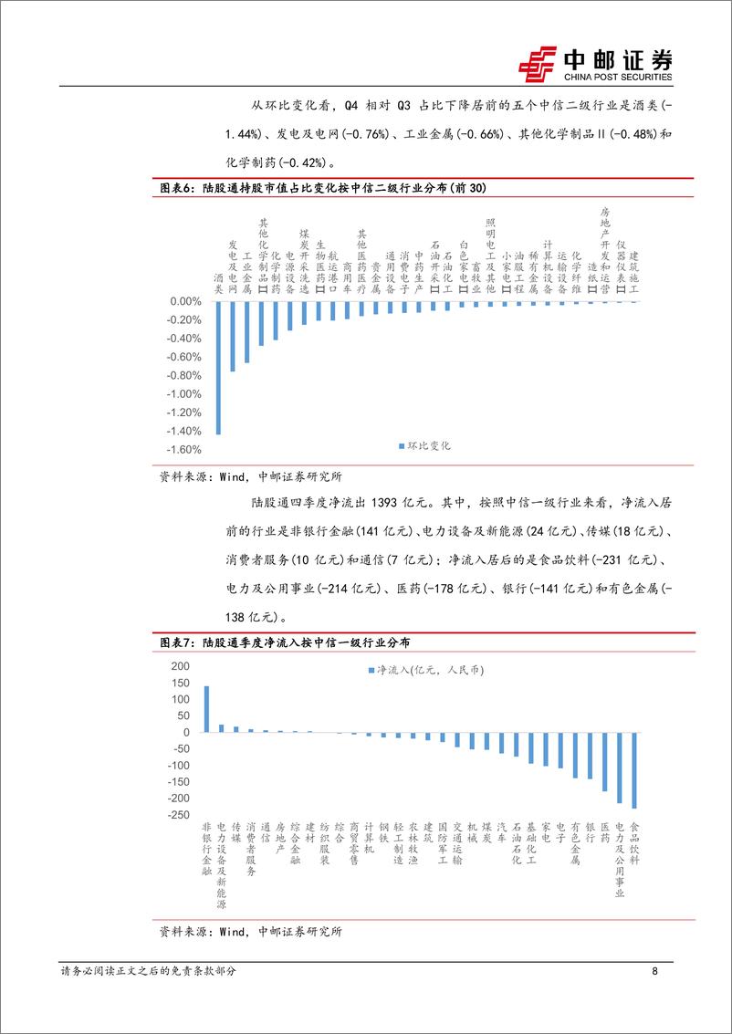 《陆股通2024Q4持仓点评：陆股通Q4减持食饮电力医药，增持非银电新传媒-250111-中邮证券-13页》 - 第8页预览图