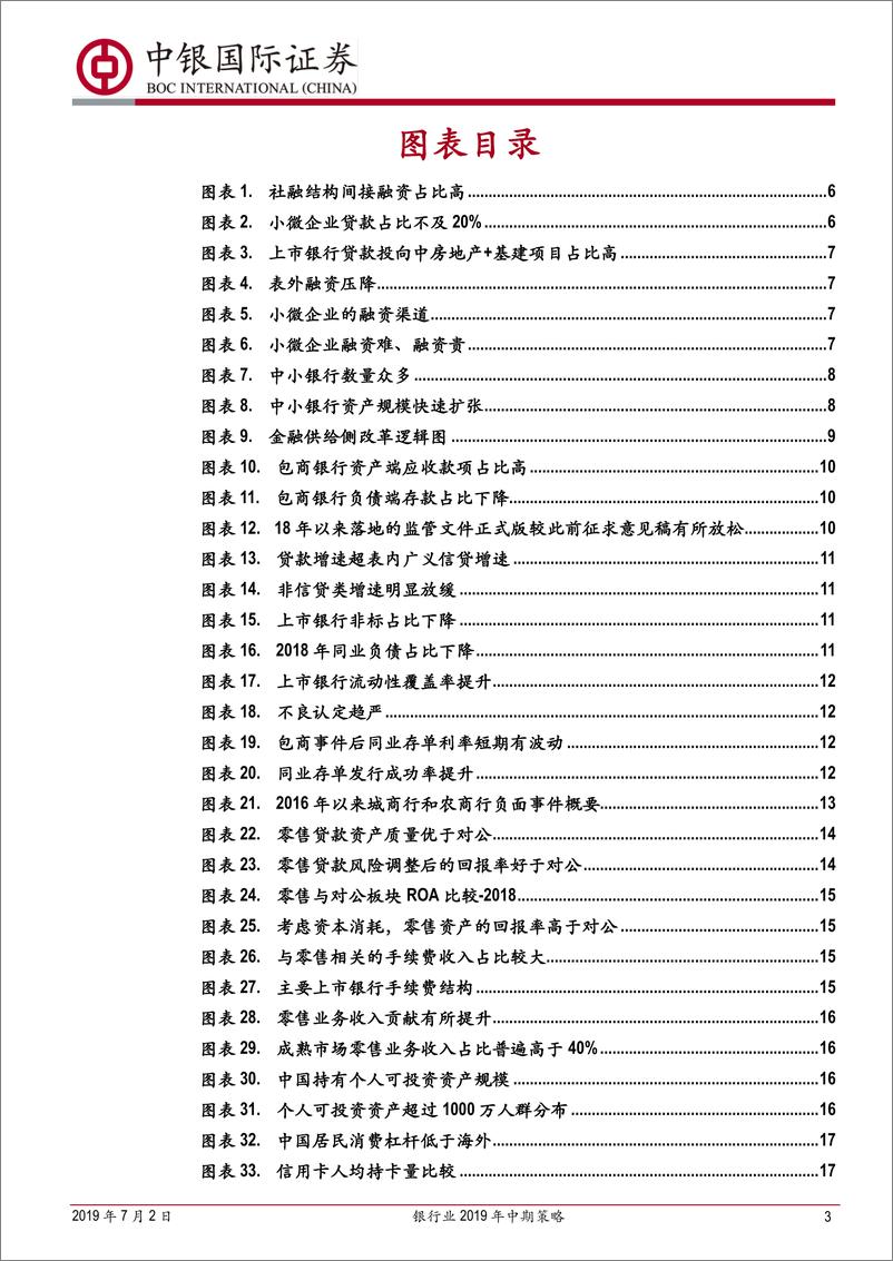 《银行业2019年中期策略：供改促转型，微处见真章-20190702-中银国际-54页》 - 第4页预览图