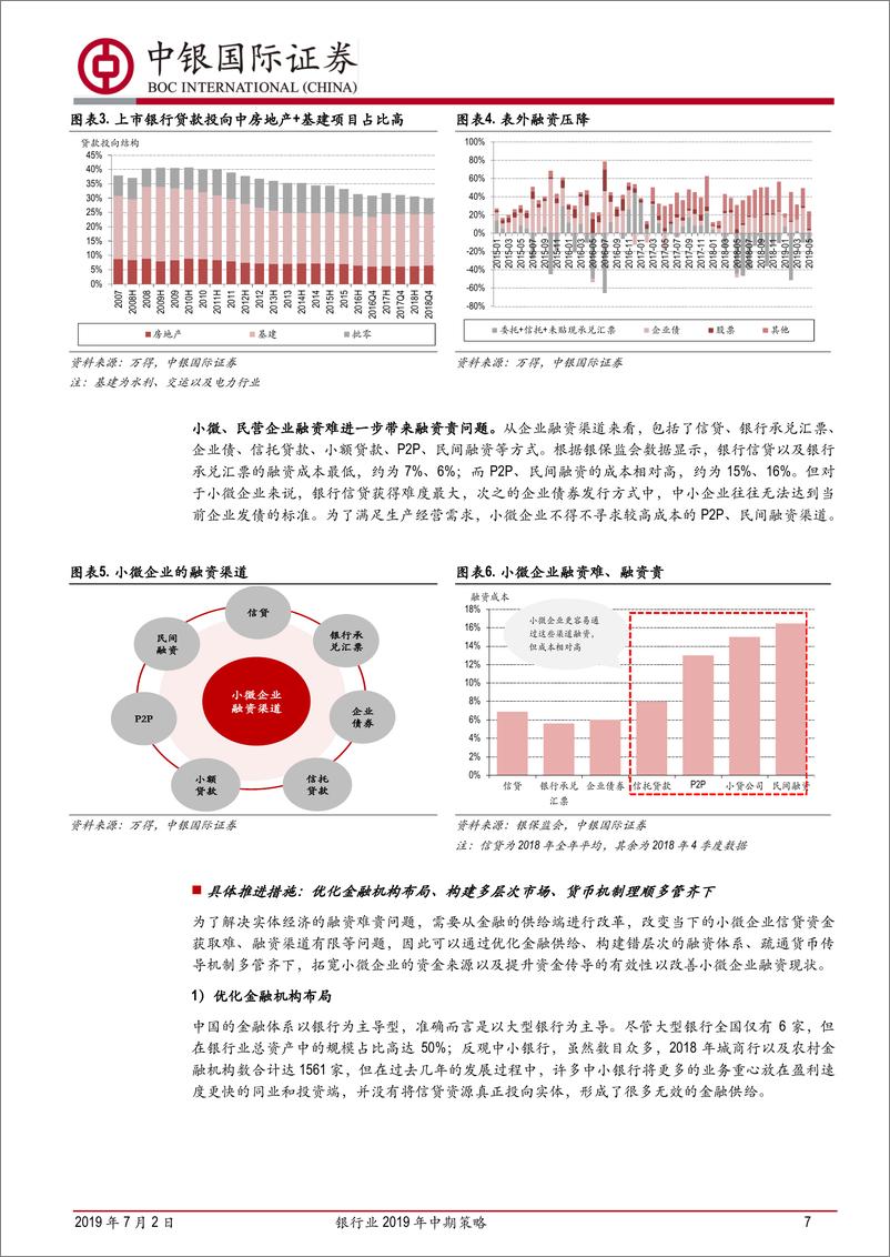 《银行业2019年中期策略：供改促转型，微处见真章-20190702-中银国际-54页》 - 第8页预览图