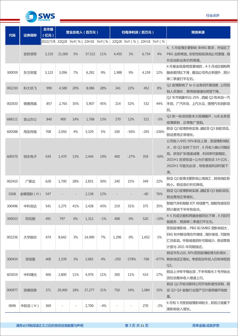 《计算机行业2022Q2及2022H1业绩前瞻：预计22Q2业绩低点，但中大公司依然增速较好-20220709-申万宏源-21页》 - 第4页预览图