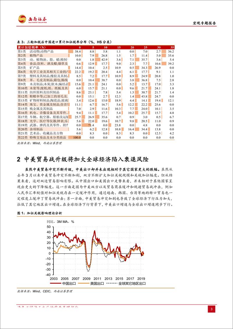 《新一轮贸易战加了哪些关税？有什么影响？-20190825-西南证券-15页》 - 第7页预览图