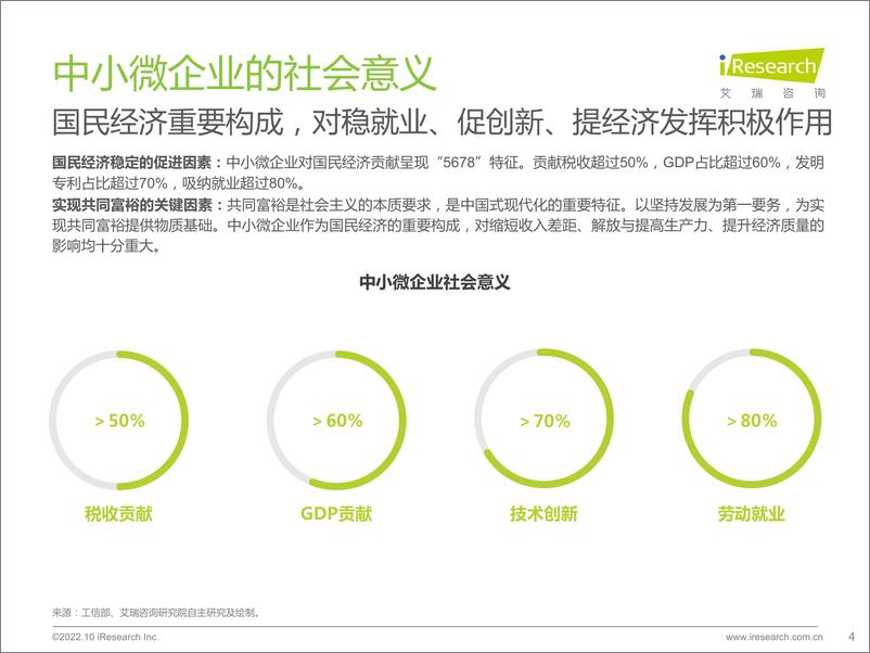 《艾瑞咨询：2022年中国中小微企业数字化转型路径研究报告》 - 第4页预览图