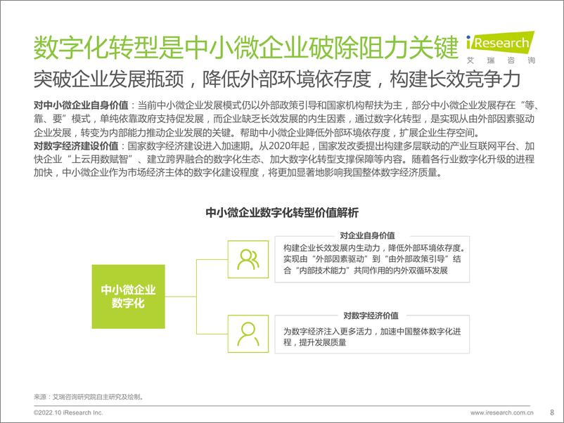 《艾瑞咨询：2022年中国中小微企业数字化转型路径研究报告》 - 第8页预览图