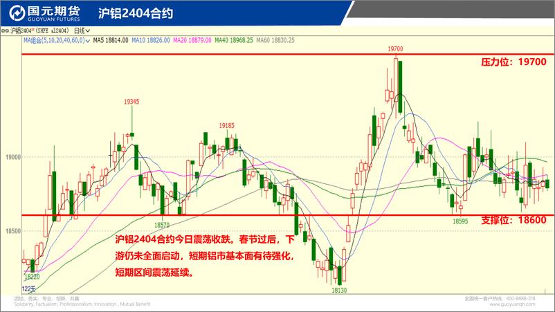 《国元点睛-20240228-国元期货-31页》 - 第4页预览图