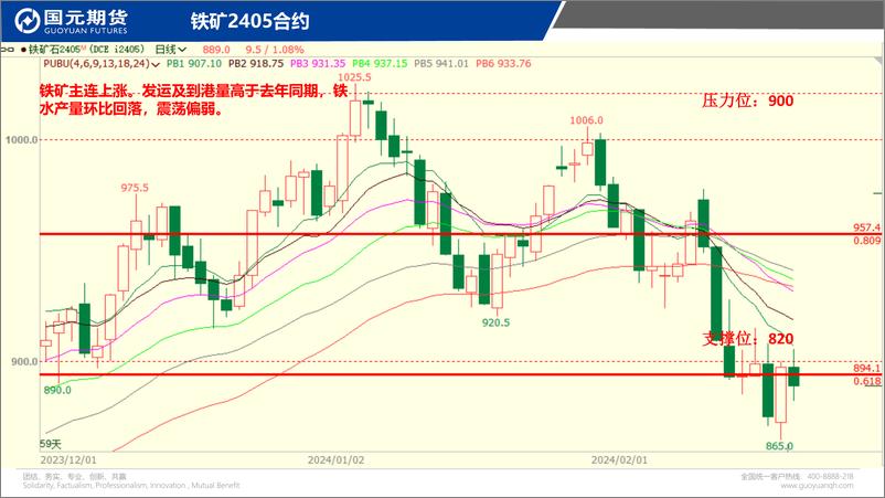 《国元点睛-20240228-国元期货-31页》 - 第5页预览图