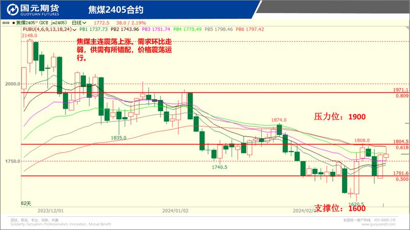 《国元点睛-20240228-国元期货-31页》 - 第6页预览图