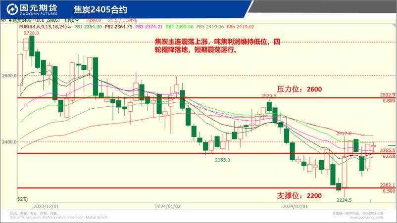 《国元点睛-20240228-国元期货-31页》 - 第7页预览图