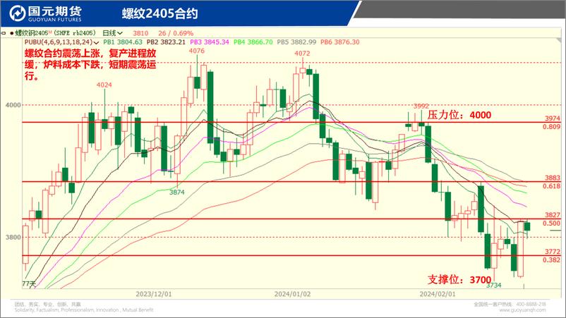 《国元点睛-20240228-国元期货-31页》 - 第8页预览图