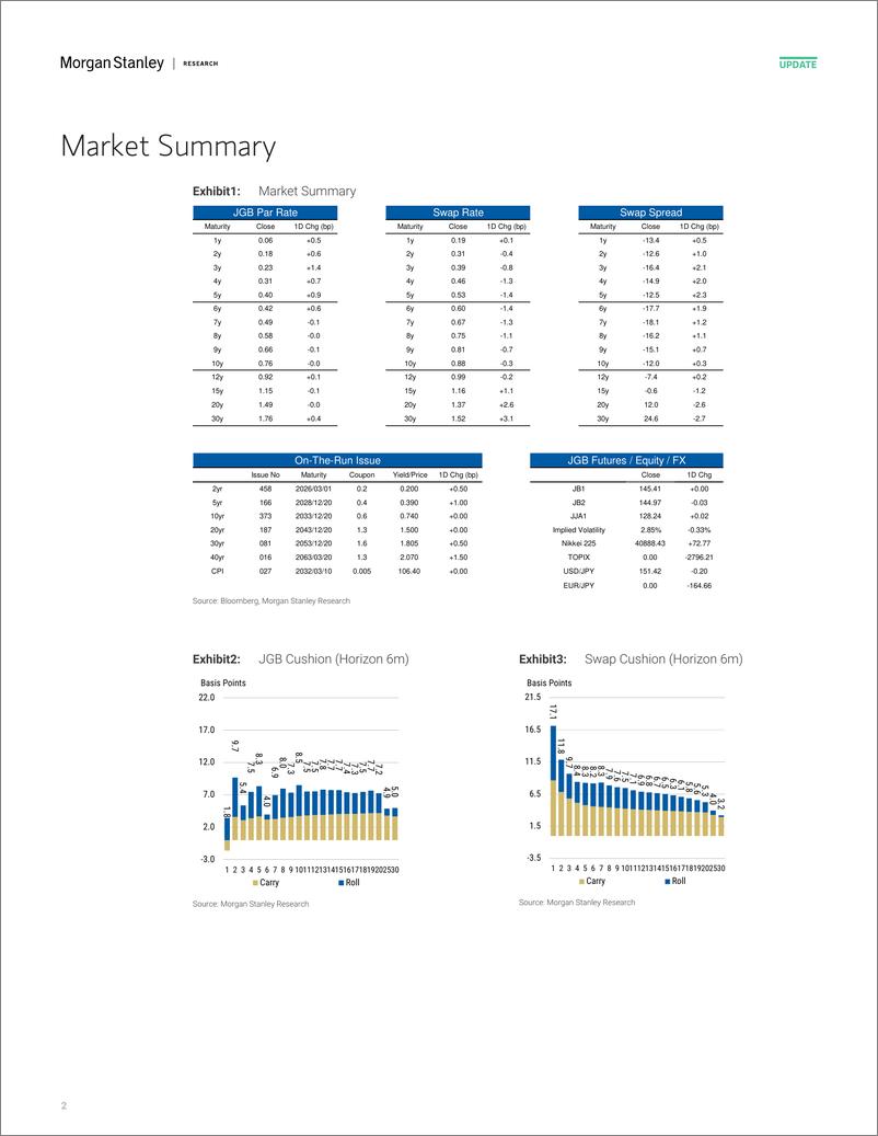 《Morgan Stanley Fixed-Global Macro Data Japan Macro Data Tracker - 20240322-107165040》 - 第2页预览图