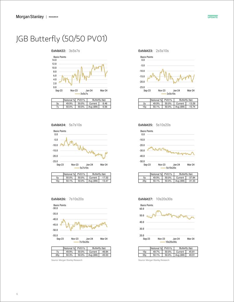 《Morgan Stanley Fixed-Global Macro Data Japan Macro Data Tracker - 20240322-107165040》 - 第6页预览图