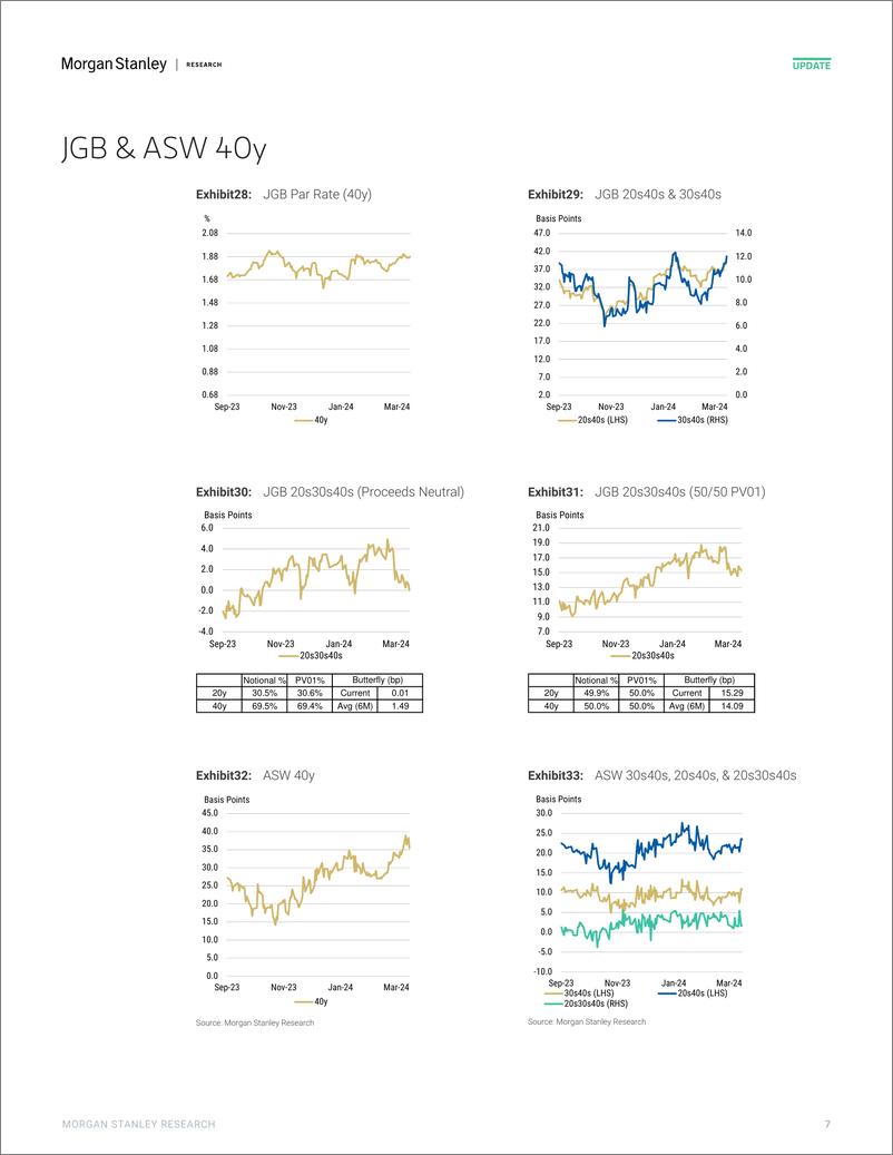 《Morgan Stanley Fixed-Global Macro Data Japan Macro Data Tracker - 20240322-107165040》 - 第7页预览图