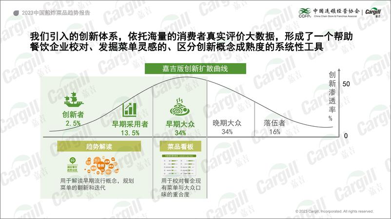 《2023中国煎炸菜品趋势报告》 - 第6页预览图