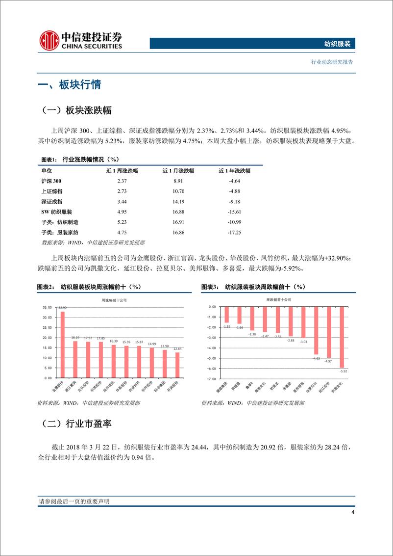 《纺织服装行业：五一假延长，促消费意图明显，国内奢侈品销售再迎高增之年-20190325-中信建投-21页》 - 第6页预览图