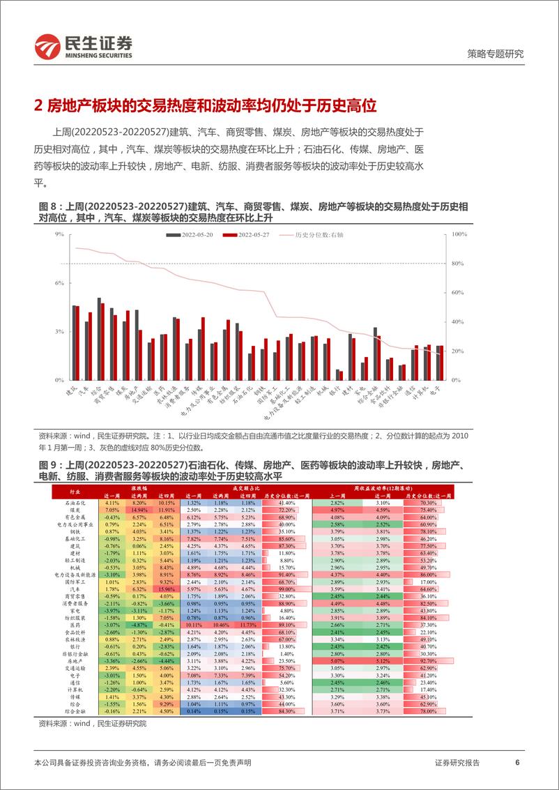 《策略专题研究：资金跟踪系列之二十四，通胀与“边际”之争-20220530-民生证券-34页》 - 第7页预览图