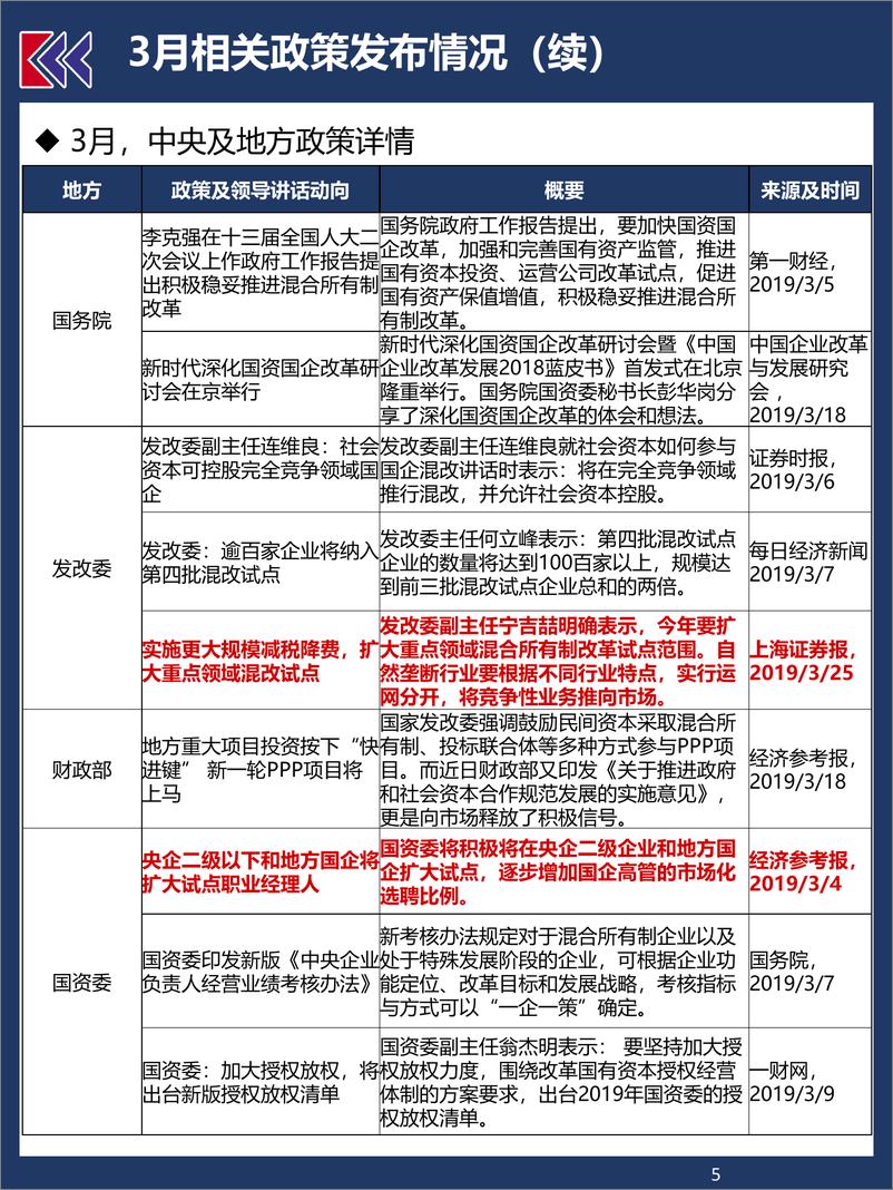 《知本咨询-【4月完整版】国企混改动态月报-2019.4-51页》 - 第6页预览图