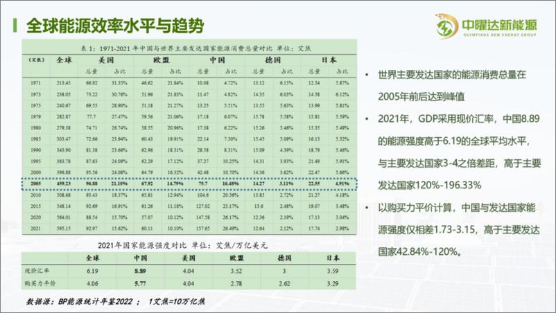 《企业能源数字化和精细化节能管控》 - 第3页预览图