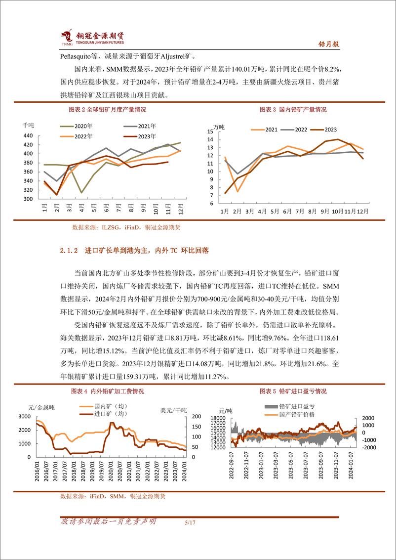 《铅月报：产业供需双弱 铅价区间调整-20240205-金源期货-17页》 - 第5页预览图