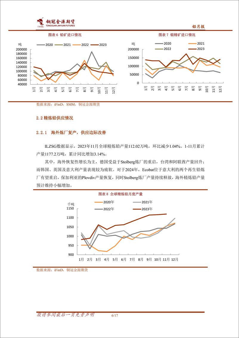 《铅月报：产业供需双弱 铅价区间调整-20240205-金源期货-17页》 - 第6页预览图