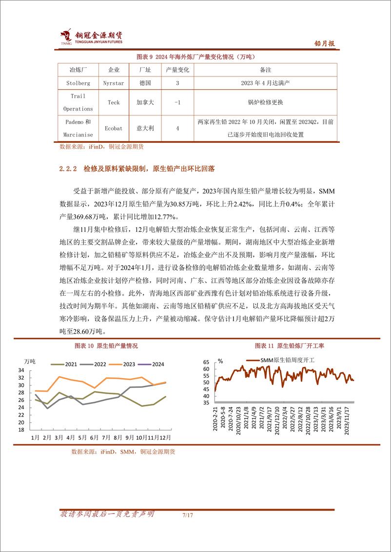 《铅月报：产业供需双弱 铅价区间调整-20240205-金源期货-17页》 - 第7页预览图