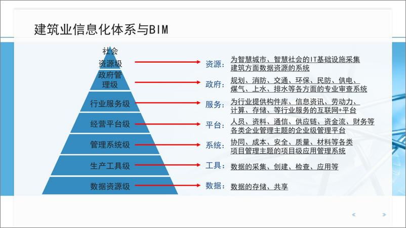 《基于BIM全过程工程咨询解决方案探讨（112页 PDF）》 - 第5页预览图