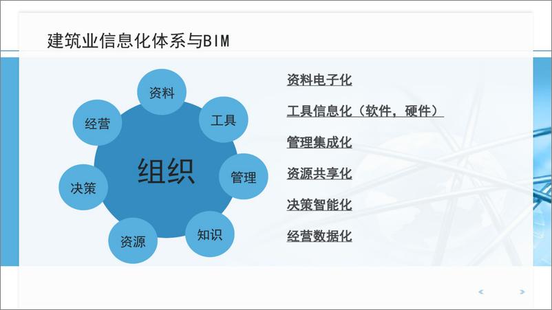 《基于BIM全过程工程咨询解决方案探讨（112页 PDF）》 - 第6页预览图