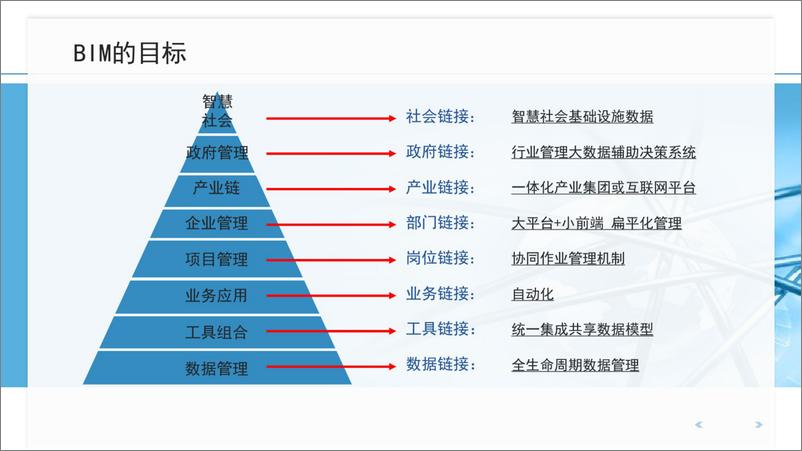 《基于BIM全过程工程咨询解决方案探讨（112页 PDF）》 - 第8页预览图