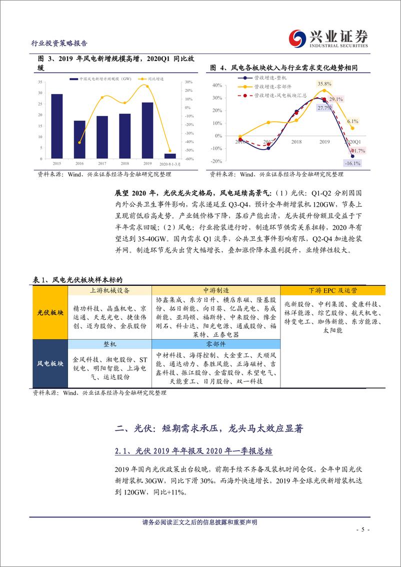 《电气设备行业新能源发电2019年及2020Q1财报总结：格局愈发清晰，马太效应强化-20200506-兴业证券-24页》 - 第6页预览图