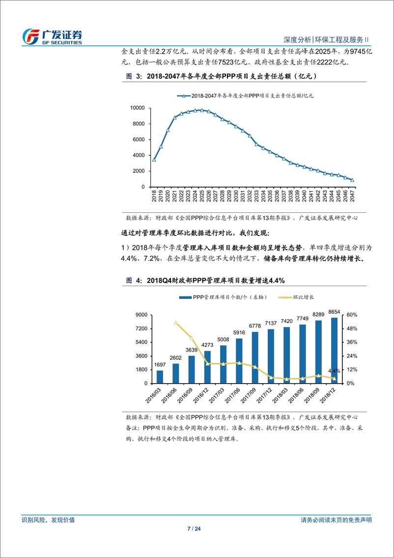 《环保工程及服行业：深度解析PPP项目库2018年报，四季度落地加速，融资改善预期提升民企参与度-20190301-广发证券-24页》 - 第8页预览图