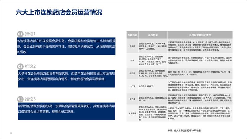 《医药云端工作室_点苍鹤__IP_流量_私域与慢病患者价值构建》 - 第4页预览图