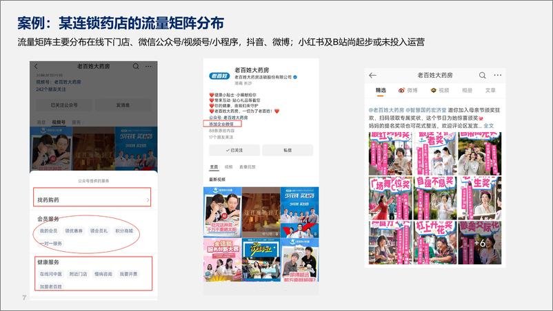 《医药云端工作室_点苍鹤__IP_流量_私域与慢病患者价值构建》 - 第7页预览图