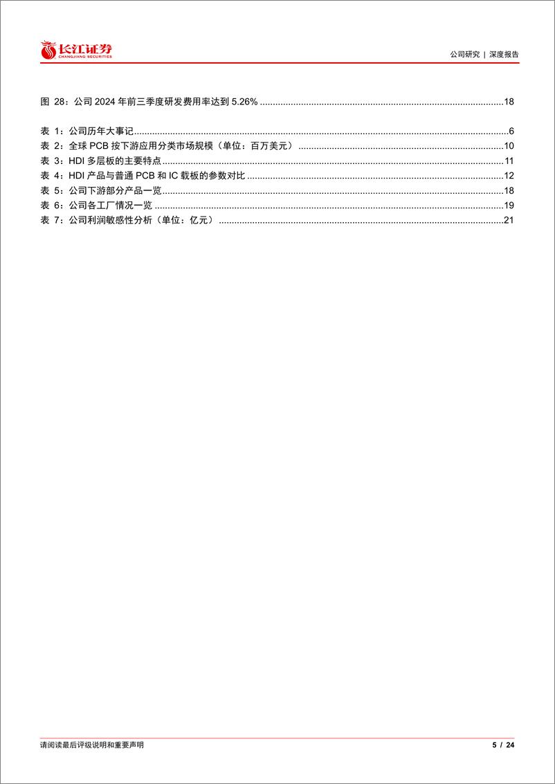 《方正科技(600601)聚焦高端领域，PCB龙头再起航-250110-长江证券-24页》 - 第5页预览图