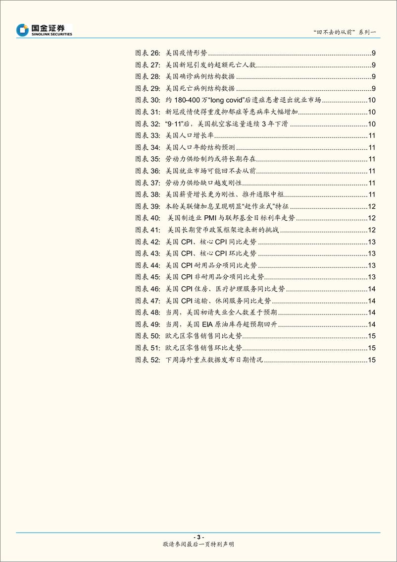 《“回不去的从前”系列一：回不去的从前，美国就业“新常态”-20221112-国金证券-16页》 - 第4页预览图