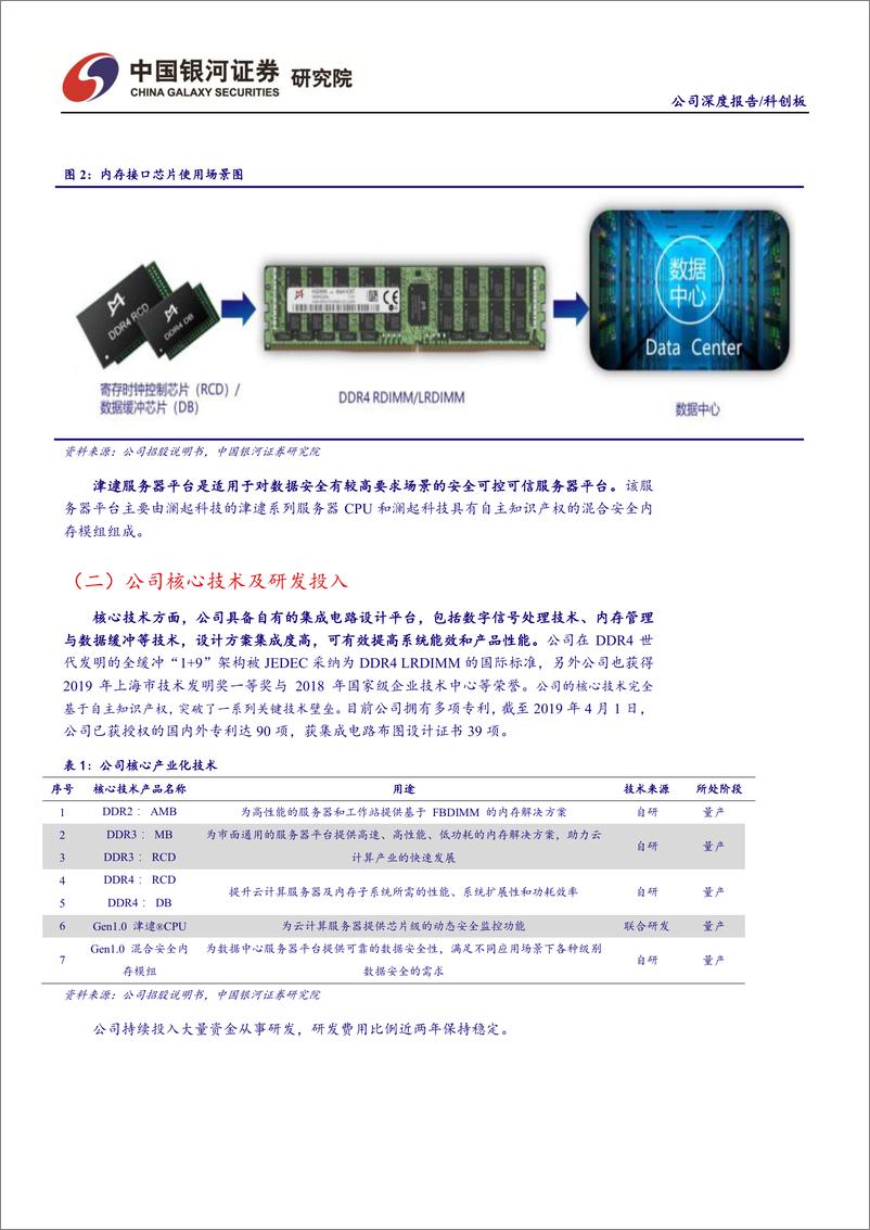 《信息技术行业：澜起科技，高端内存接口芯片领先企业-20190619-银河证券-16页》 - 第5页预览图