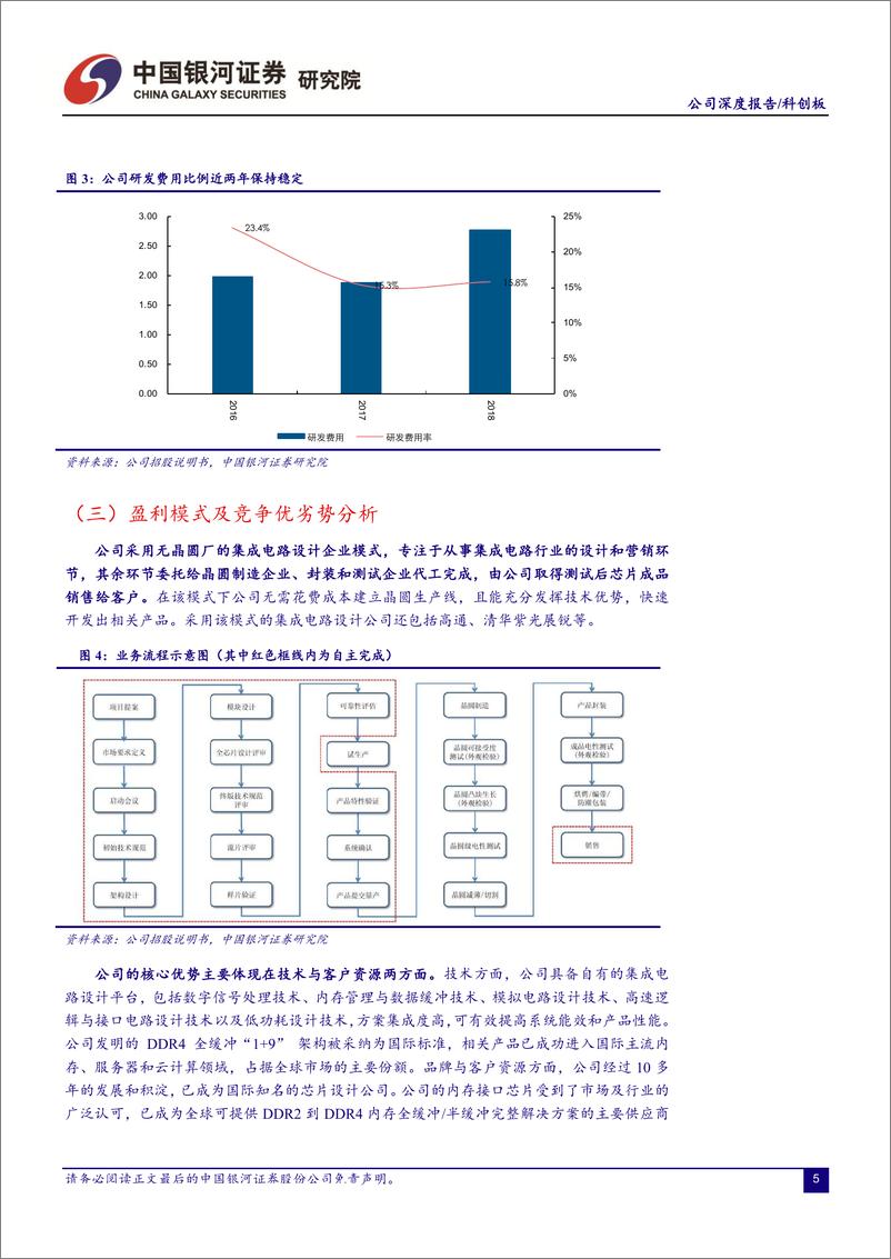 《信息技术行业：澜起科技，高端内存接口芯片领先企业-20190619-银河证券-16页》 - 第6页预览图