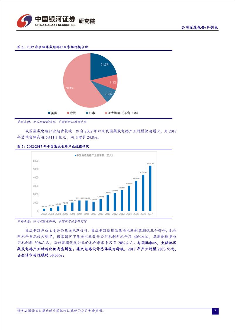 《信息技术行业：澜起科技，高端内存接口芯片领先企业-20190619-银河证券-16页》 - 第8页预览图