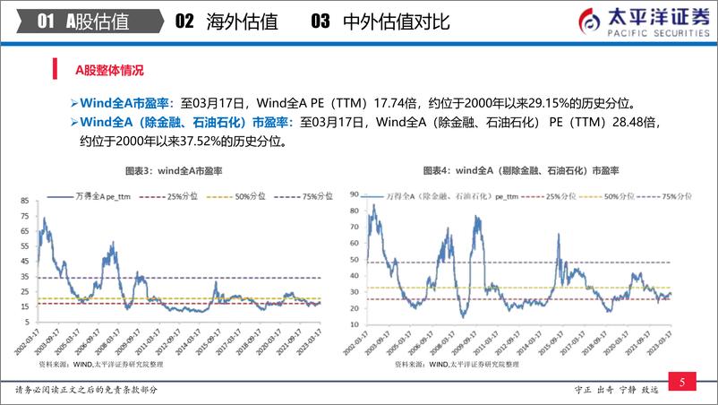 《中外股票估值追踪及对比：全市场与各行业估值跟踪-20230318-太平洋证券-27页》 - 第7页预览图