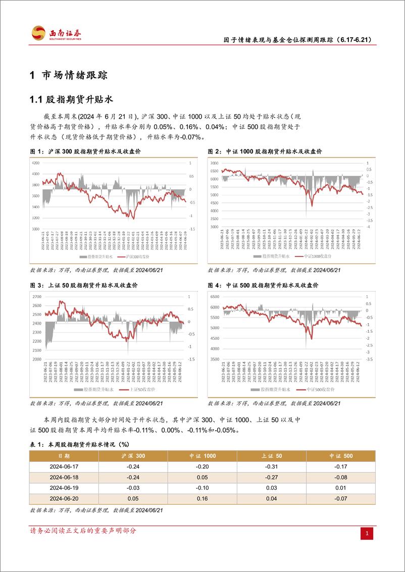 《因子情绪表现与基金仓位探测跟踪：因子情绪观察与基金仓位高频探测-240622-西南证券-16页》 - 第4页预览图