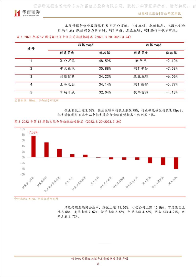 《传媒行业周报系列2023年第12周：ChatGPT对外开放插件，行业格局将迎来重塑》 - 第5页预览图