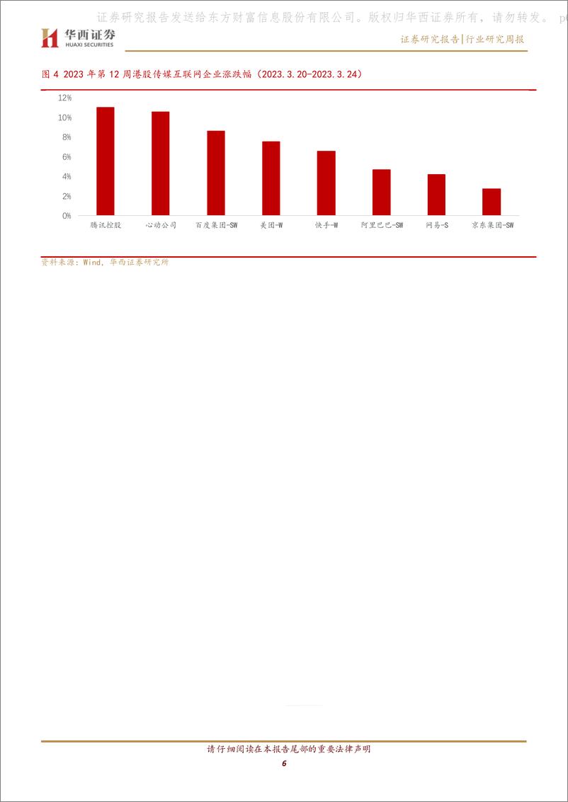 《传媒行业周报系列2023年第12周：ChatGPT对外开放插件，行业格局将迎来重塑》 - 第6页预览图